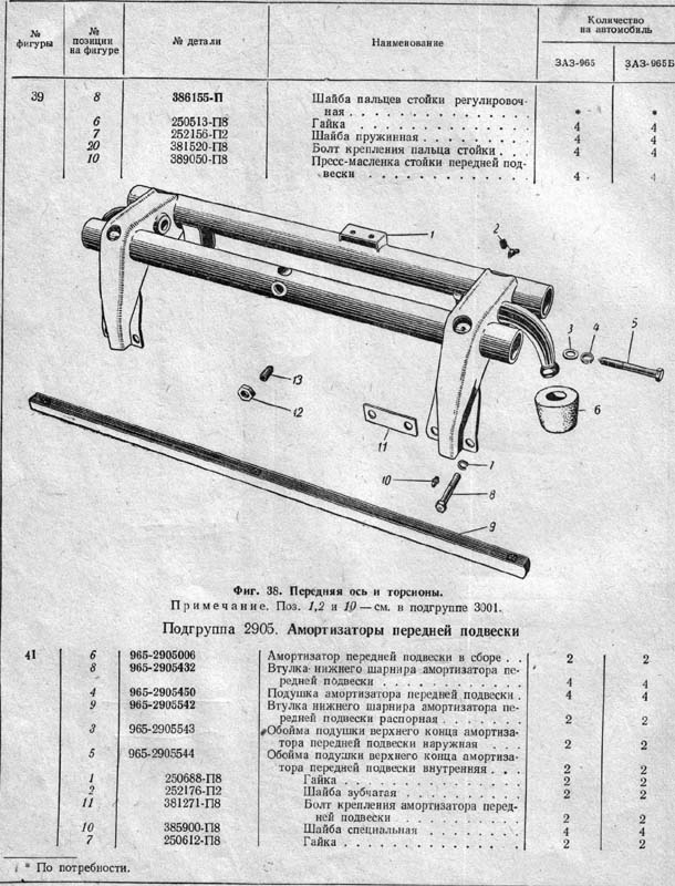 Передняя ось и торсионы